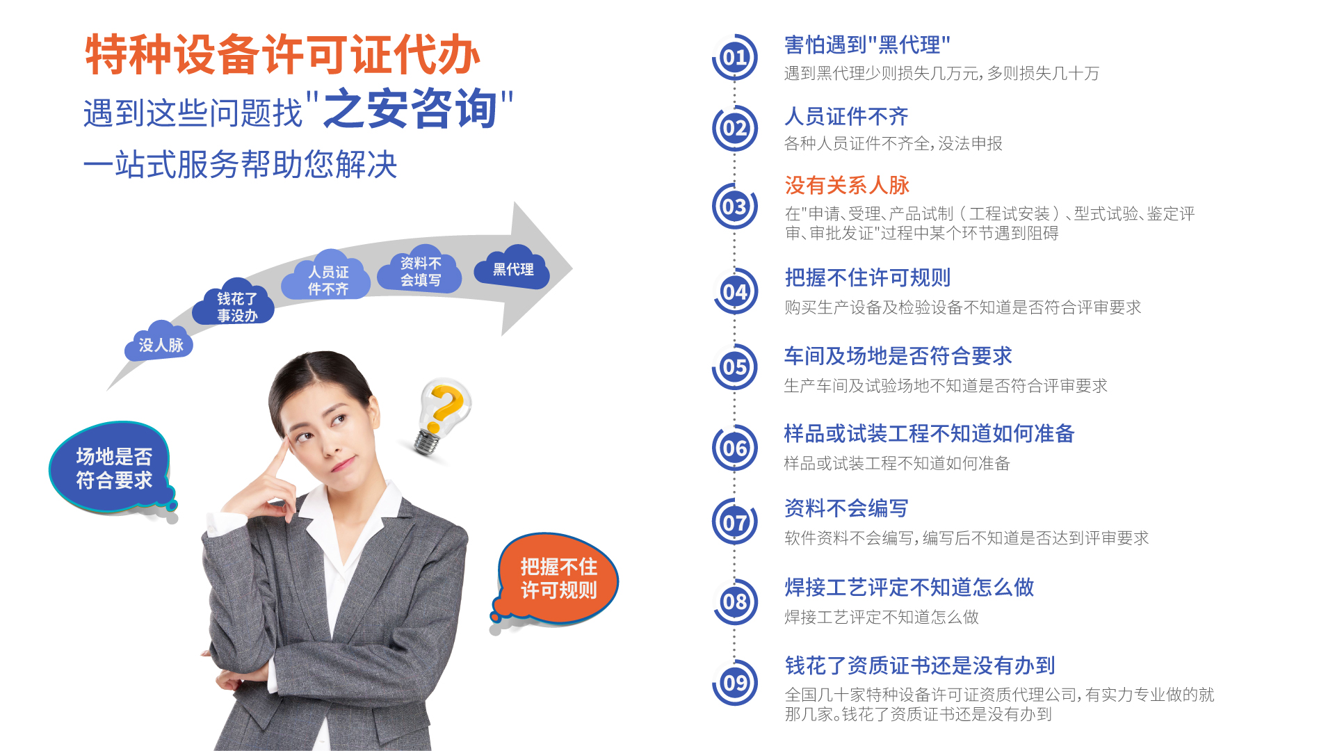 許可咨詢一站式服務(wù)1.jpg